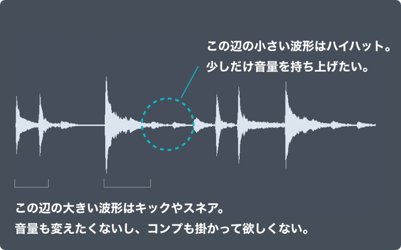 ドラムトラックのサンプル