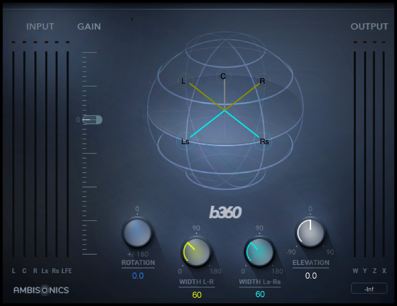 B360 Ambisonics Encoder