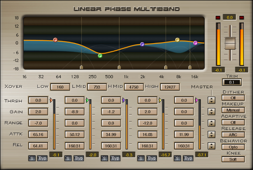 Linear Phase Multiband Compressor