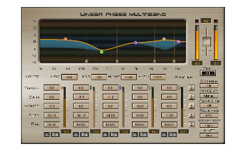 Linear Phase Multiband Compressor