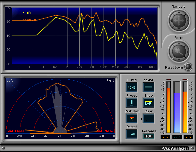 PAZ Analyzer