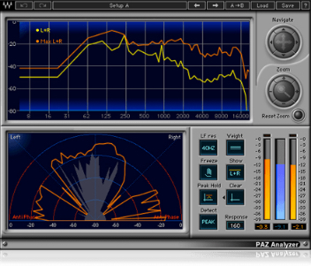 PAZ Analyzer