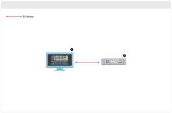 DAWとSoundGridオーディオ・インターフェイスでのストリーミング